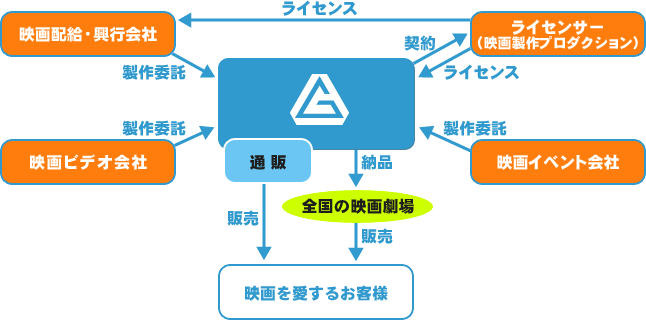 事業内容