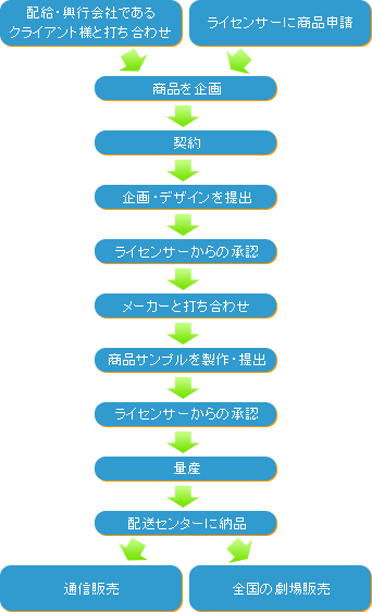 事業内容